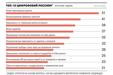 🤓Любопытный социальный феномен. Как выдуманный «бабайка» в виде «утечек персональных данных» может проникнуть в сохранение населения и стать реальным страхом россиян