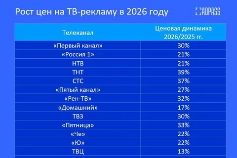 🤓Новый шедевр от евангелистов медиаинфляции из НРА. Скоро — на всех экранах страны