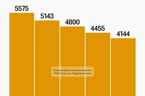 🤓Две утренних публикации. Ъ: Торговые центры дохнут, продуктовая розница не вытягивает их трафик