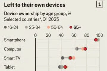 😂У нас теперь зависимые от гаджетов пенсионеры. Как чудесно! 