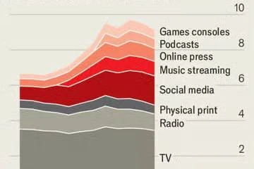 😂У нас теперь зависимые от гаджетов пенсионеры. Как чудесно! 