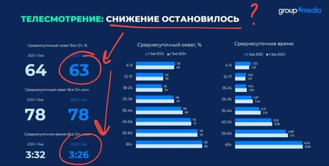 🤓Сергей Юрьевич Беляков из Таганрога очень любит разговаривать с заголовками слайдов презентаций. Вот, например, возьмём материалы с вебинара Group4media