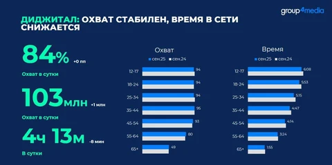 🤓Сергей Юрьевич Беляков из Таганрога очень любит разговаривать с заголовками слайдов презентаций. Вот, например, возьмём материалы с вебинара Group4media