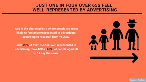 🤓Актуальная и для нас новость. Рекламу делает молодежь, а заказывает средневозрастная публика