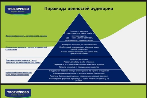 🤓Для интересующихся — пирамида ценностей мороженной курицы