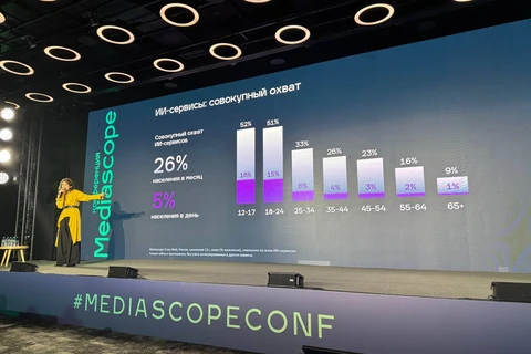 🤓Кажется, ИИ проник на провинциальные кухни и покорил все возраста