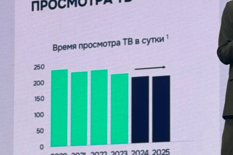 #конференцияGroup4media