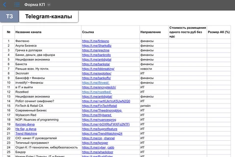 🤓Список телеграм-каналов, в которых планирует освещение ключевых инфоповодов IT-компания T1, представленный публично, в рамках тендерного задания на посевы в Телеграм
