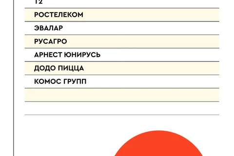 🎅🏻Третья серия Рейтинга Постмаркетинг DAILY за 3 квартала 2025 года, результаты которого, мы сегодня заспойлерили в утренних Ведомостях