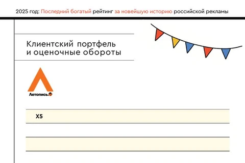 🎅🏻Четвертая серия Рейтинга Постмаркетинг DAILY за 3 квартала 2025 года — вашему вниманию в эту пятницу