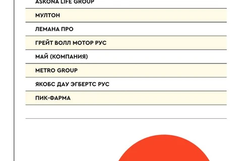 🎅🏻Четвертая серия Рейтинга Постмаркетинг DAILY за 3 квартала 2025 года — вашему вниманию в эту пятницу