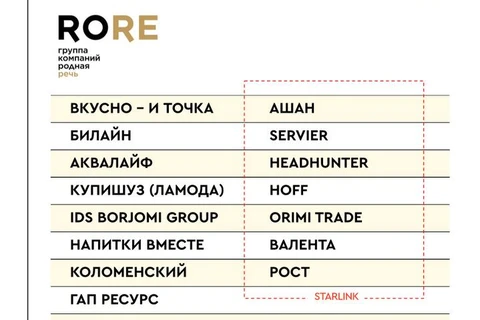 🎅🏻Пятая серия Рейтинга Постмаркетинг DAILY за 3 квартала 2025 года. Приглашаем посмотреть на результаты