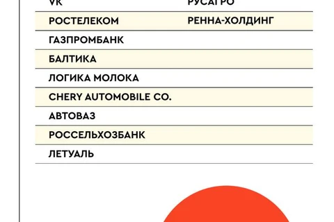 🎅🏻Пятая серия Рейтинга Постмаркетинг DAILY за 3 квартала 2025 года. Приглашаем посмотреть на результаты
