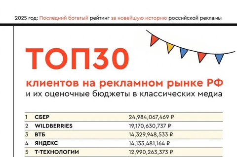 🎅🏻Финальные слайды Рейтинга Постмаркетинг DAILY за 3 квартала 2025 года