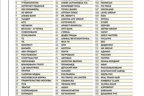 🎅🏻Финальные слайды Рейтинга Постмаркетинг DAILY за 3 квартала 2025 года