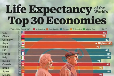 🤔Как соотносится уровень экономического развития и продолжительность жизни?