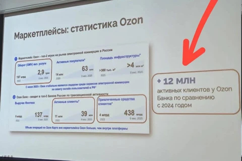 🤔Озон хвастается «плюс 12 миллионами» активных клиентов собственного банка