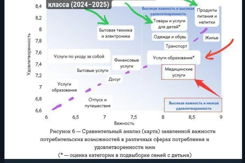 🤓Кто о чем — а мы о возрастных моделях потребления
