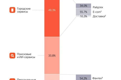 🤔Смотрите какая удобная группировка статей генерирующих оборот