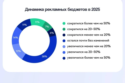 🤓Хорошая новость из разряда «конверты станут толще». Два оптимистичных слайда от Е-ламы
