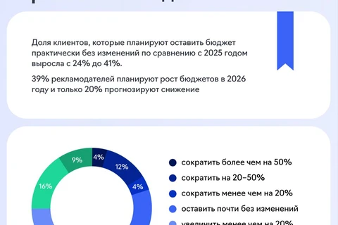 🤓Хорошая новость из разряда «конверты станут толще». Два оптимистичных слайда от Е-ламы