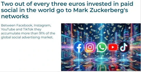 🤓В мире около двух третей всех расходов на рекламу в соцсетях получают платформы компании Meta* Platforms