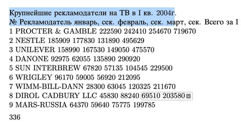 🤓Попало под руку. Рейтинг крупнейших рекламодателей на ТВ от 2004 года