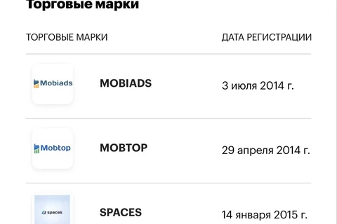 🤓ООО «Мобильная реклама», владеющая товарным знаком Mobiads ушло в ликвидацию