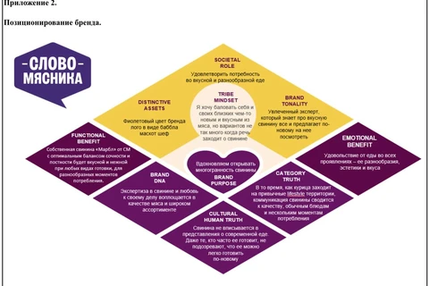 🤔Вы когда-нибудь видели платформу бренд-позиционирования свинины с дифференциацией от курицы?