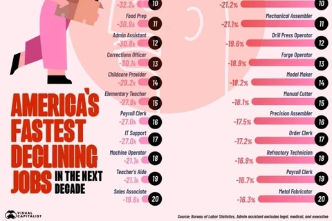 🤓Пока наши HR-ы гоняются за любым торговым персоналом готовым работать…