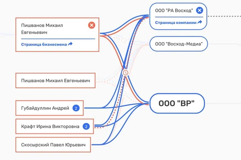 🤓Одно из юрлиц агентства Восход ушло в ликвидацию