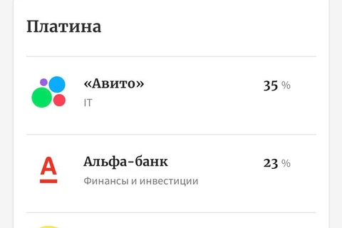 🤔«Лучшие компании для молодых. В списке — 50 компаний, в которых на долю молодых специалистов (сотрудников 1998–2008 годов рождения) приходится от 8% до 100%.»