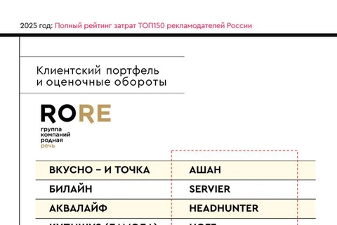 🤓 Обороты крупнейших рекламных групп и их клиентские листы