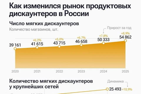🤔РИА нарисовали симпатичную инфографику по динамике открытия/заарытия торговых сетей