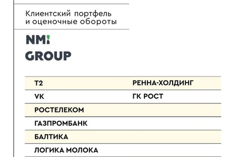 #рейтинг2025