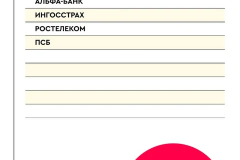 #рейтинг2025