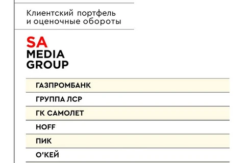 🤓 Финальная часть рейтинга финансовых результатов групп рекламных агентств за 2025 год на основании затрат ТОП150 крупнейших рекламодателей России. Завтра — сводная