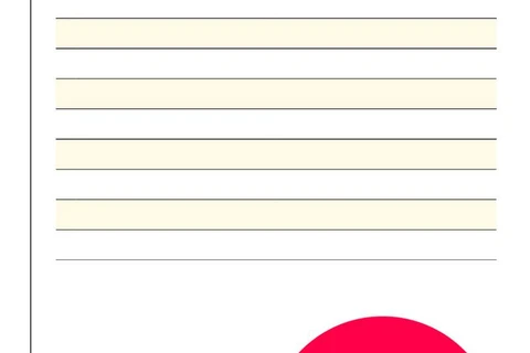 🤓 Финальная часть рейтинга финансовых результатов групп рекламных агентств за 2025 год на основании затрат ТОП150 крупнейших рекламодателей России. Завтра — сводная