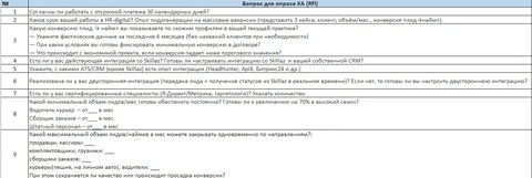 😂Кадровики пытаются быть заказчиками рекламных агентств на стезе лидогенерации и надеются иметь какие-то твердые гарантии. Вы на них посмотрите! Ага…