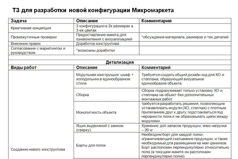 🤓Самокат тендерит разработку концепции микромаркета офлайн (ага, еще раз)