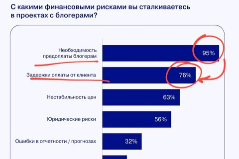 🤓В условиях кризиса на рекламном рынке комитет по инфлюенс-маркетингу (Influence Marketing) АКАР совместно с Аналитическим центром российской индустрии рекламы (АЦ РИР) решил смешно качнуть постоплату у блогеров