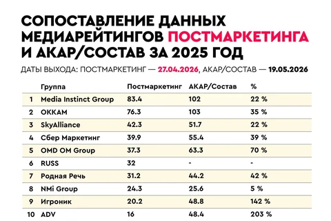 🤓Из уважения к коллегам мы не стали публиковать «Рейтинг Состава» раньше