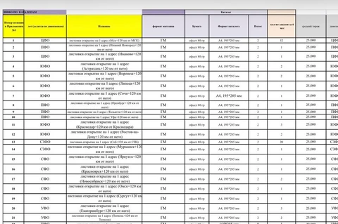 🤓Полный список открытий гипермаркетов и супермаркетов компании «Лента» на период август 2026 — январь 2027