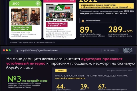 🤓Нам в лапы попал дайджест Media Direction по злободневной теме поощрения пиратства
