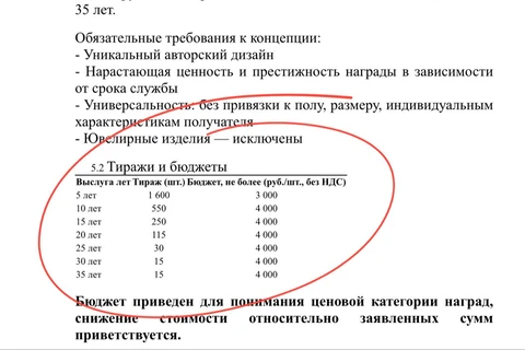 🤔Смотрите как интересно. Вкусноточка тендерит производство наград за выслугу лет