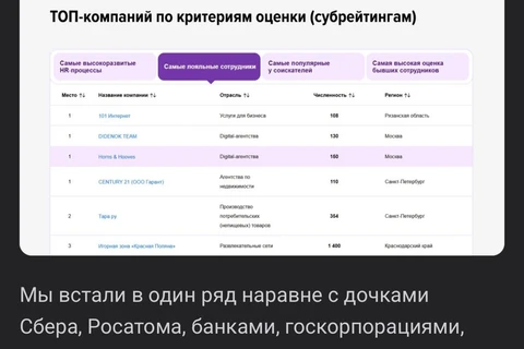 🤓 Рейтинги HH прилюдно посадили в лужу