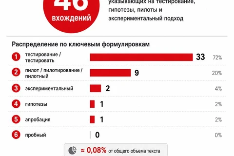 🤓Ведомости пишут о том, что Магнит отстает от Х5 из-за беспрерывного тестирования новых форматов
