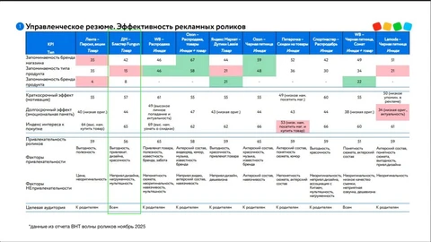 😂Знаете как Детский мир называет ядро своей аудитории во внутренней документации?