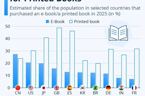 🤓Книги живы почти во всех странах мира! 